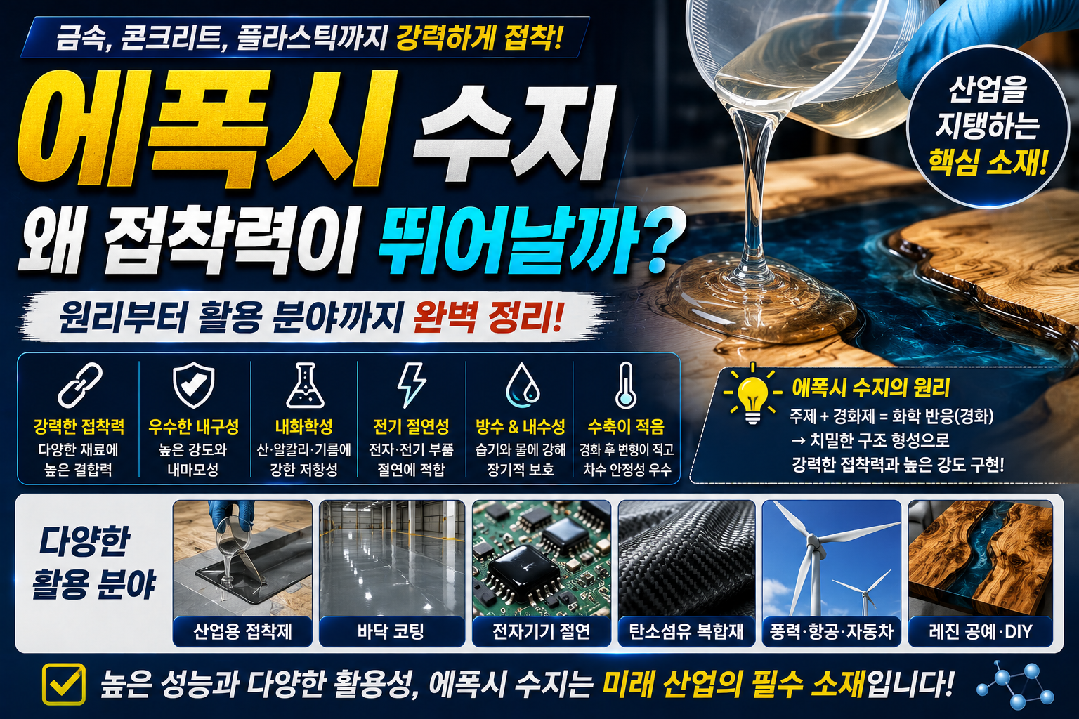 에폭시 수지는 왜 접착력이 뛰어날까? 원리부터 활용 분야까지 완벽 정리