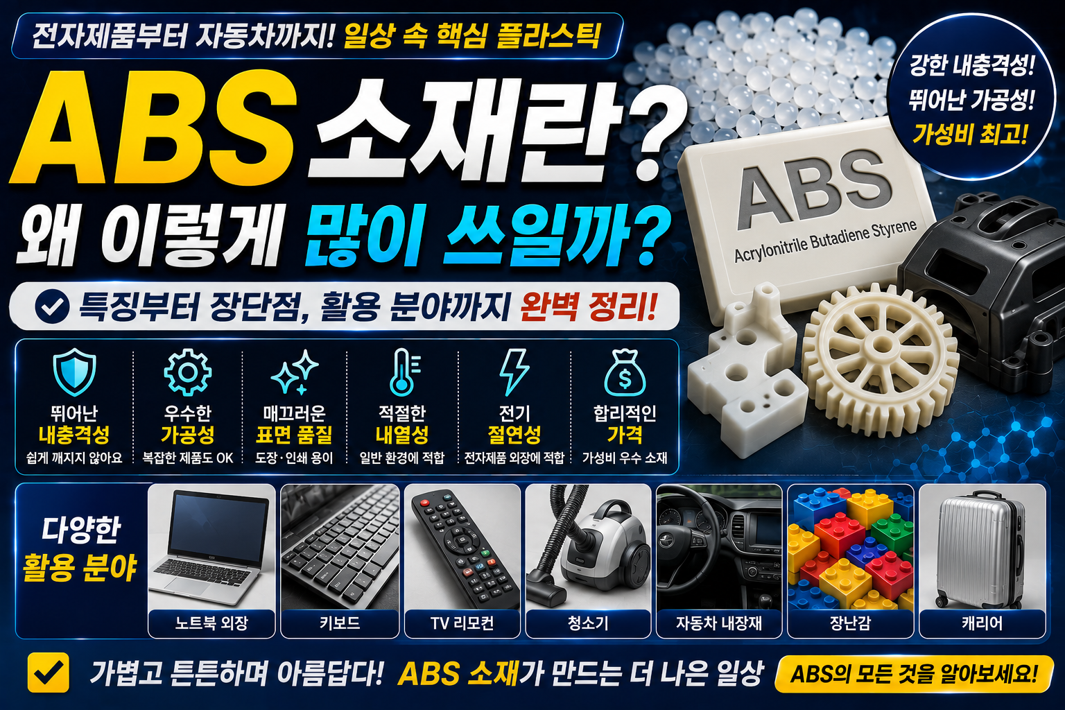 ABS 소재란?